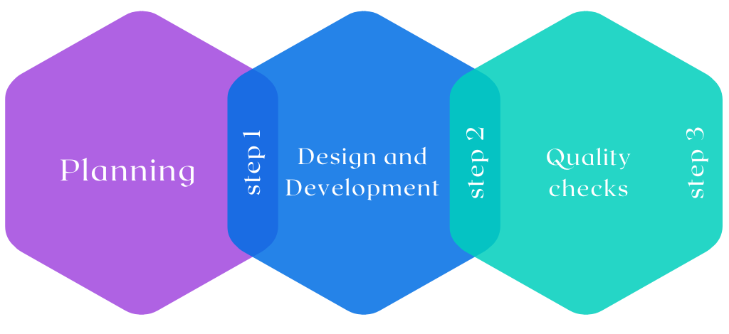 The Ultimate Guide To Developing Effective Assessment Tools Rto Consultation To Help Set Up